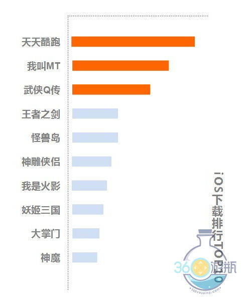 苹果网络游戏排行榜,揭秘热门游戏风云变幻