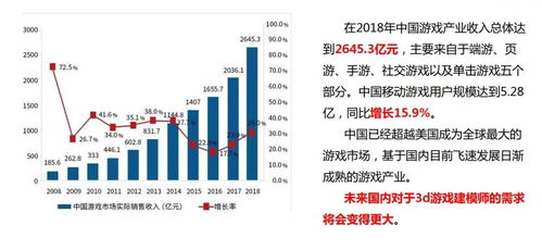 3d游戏成本,揭秘高投入背后的秘密